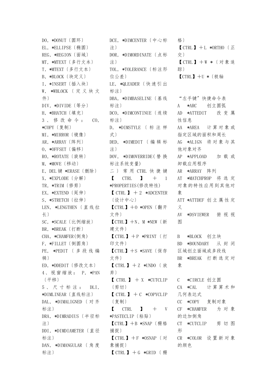 autocad2010最实用的快捷键全集_第2页
