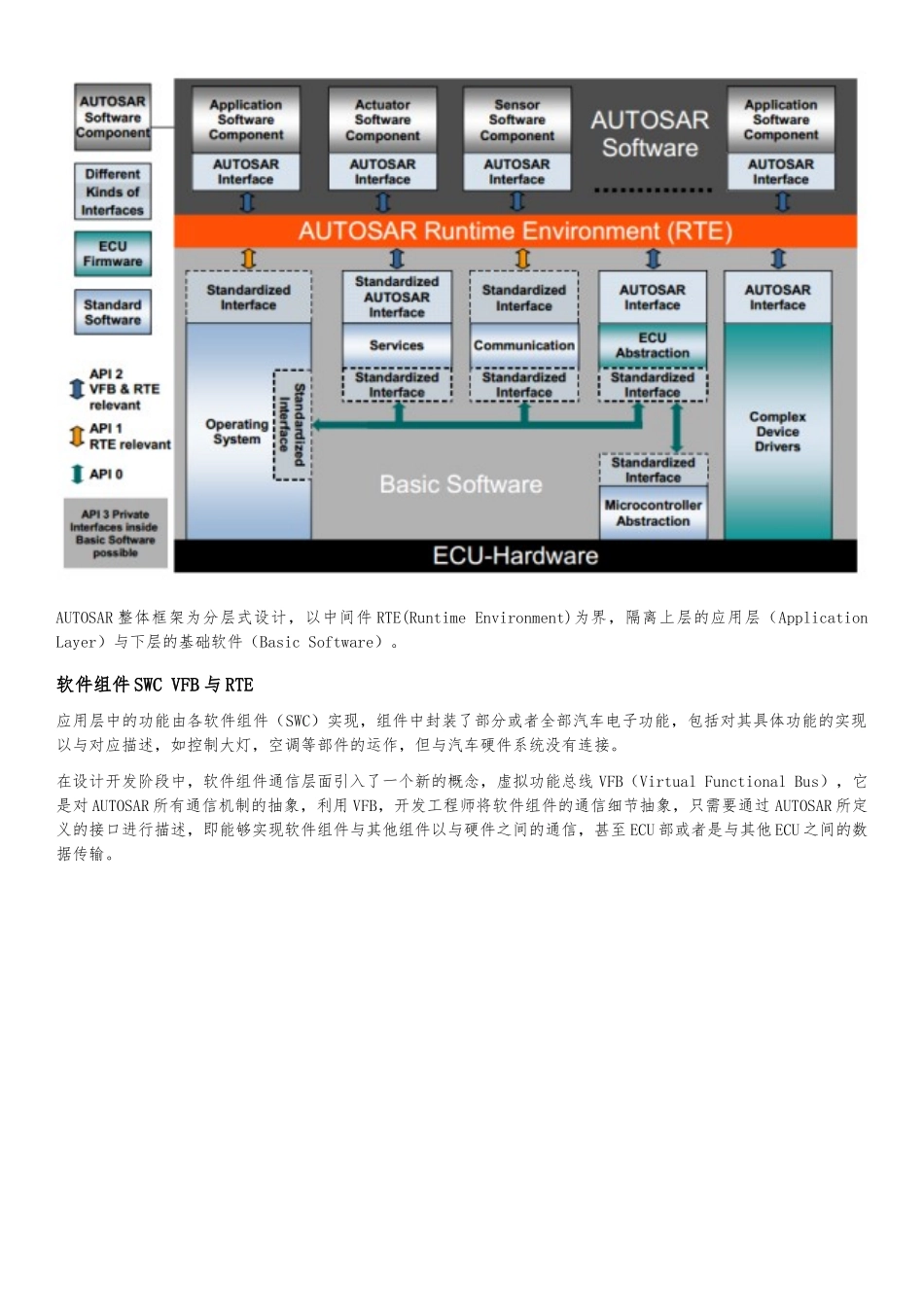 AUTOSAR架构软件结构简介_第2页
