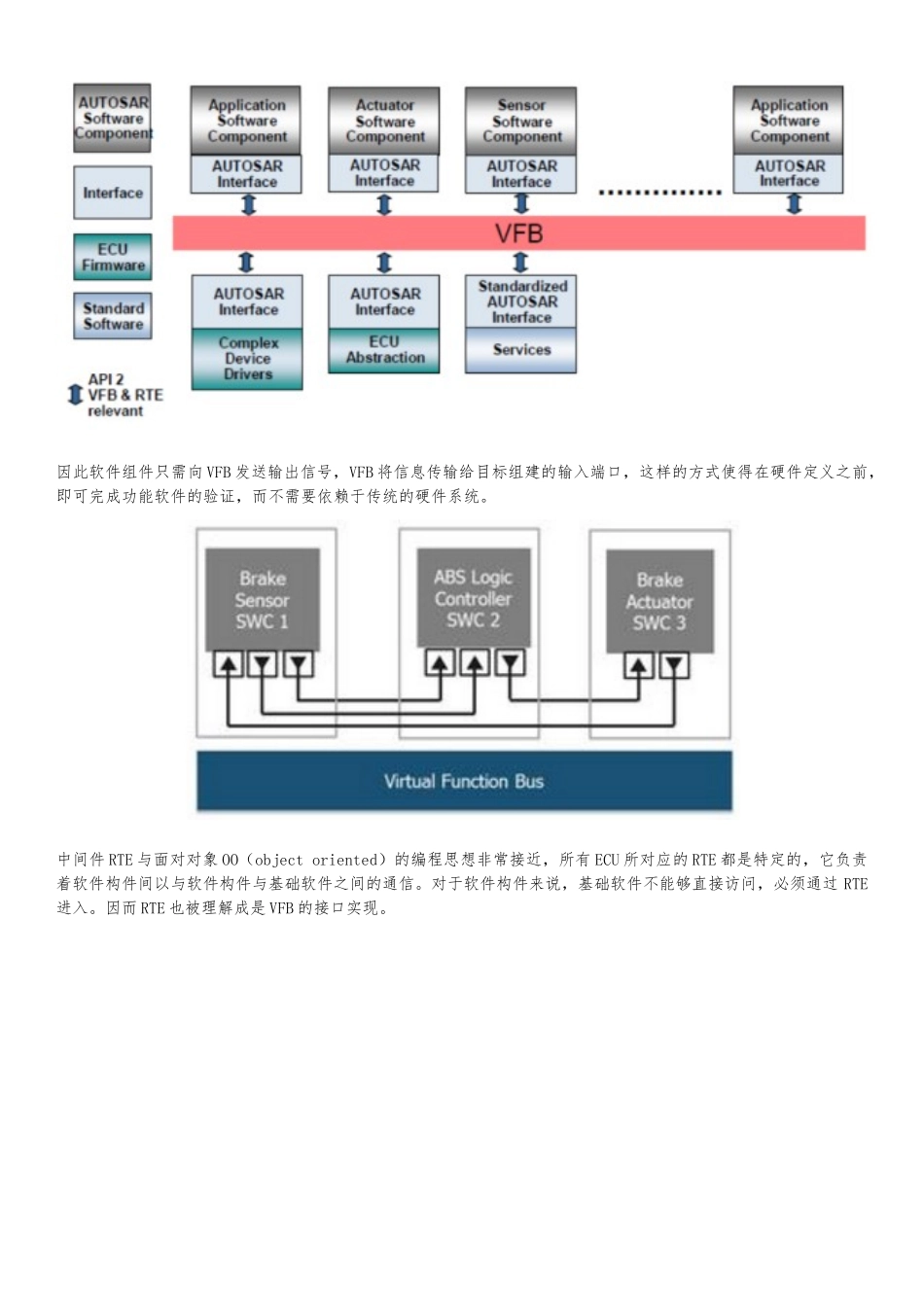 AUTOSAR架构软件结构简介_第3页