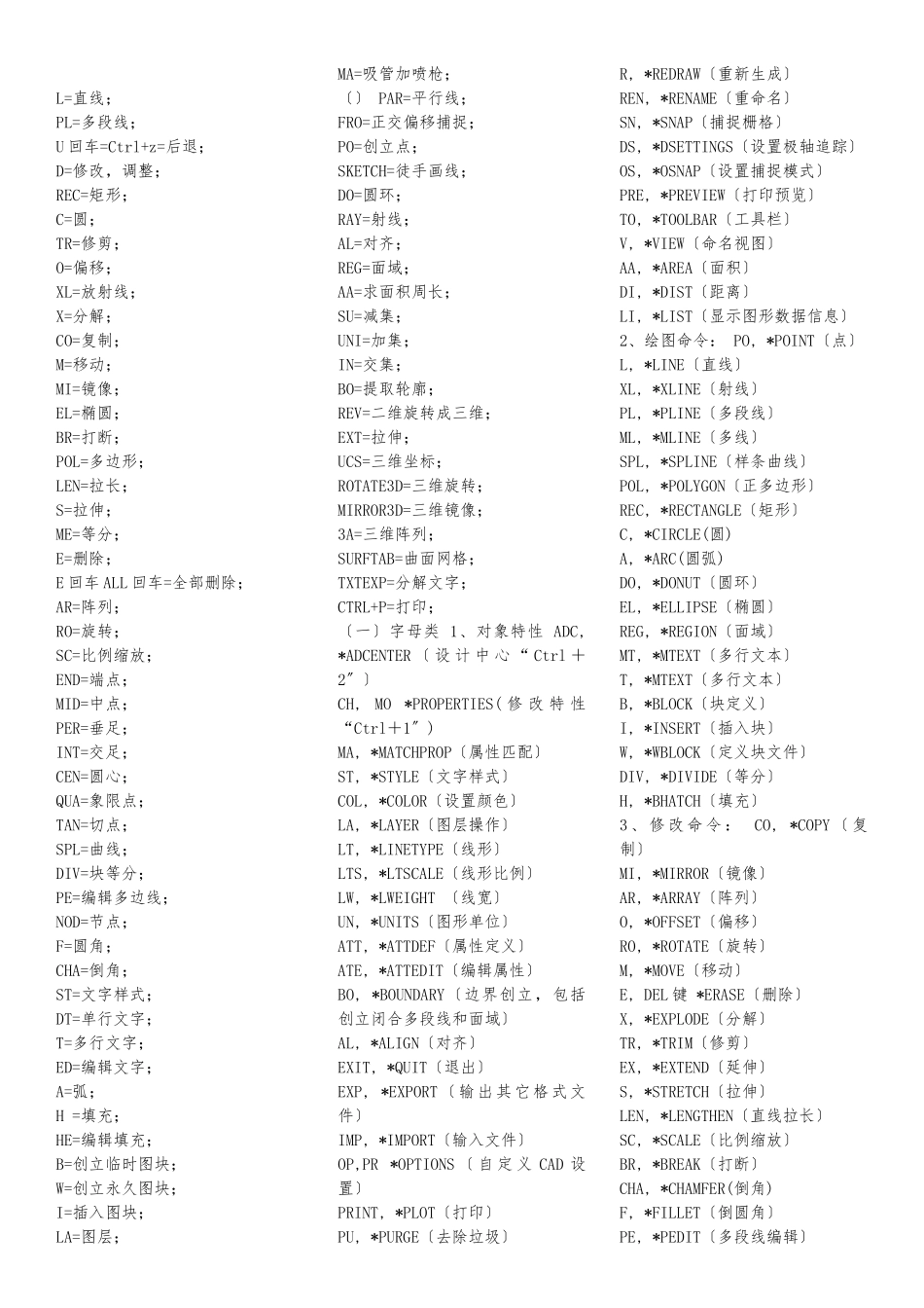 autocad2024最实用的快捷键全集_第1页