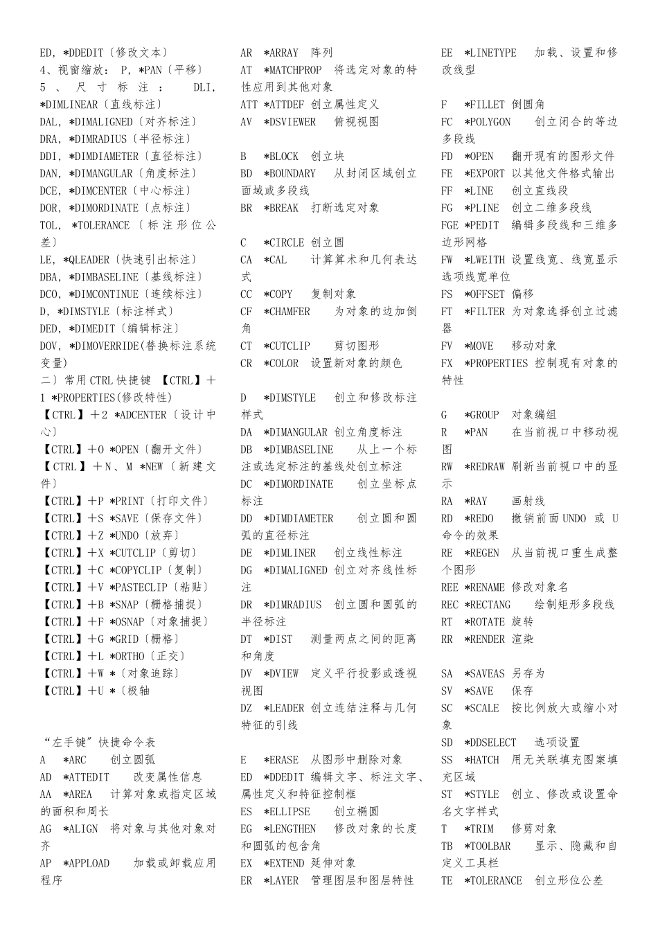 autocad2024最实用的快捷键全集_第2页