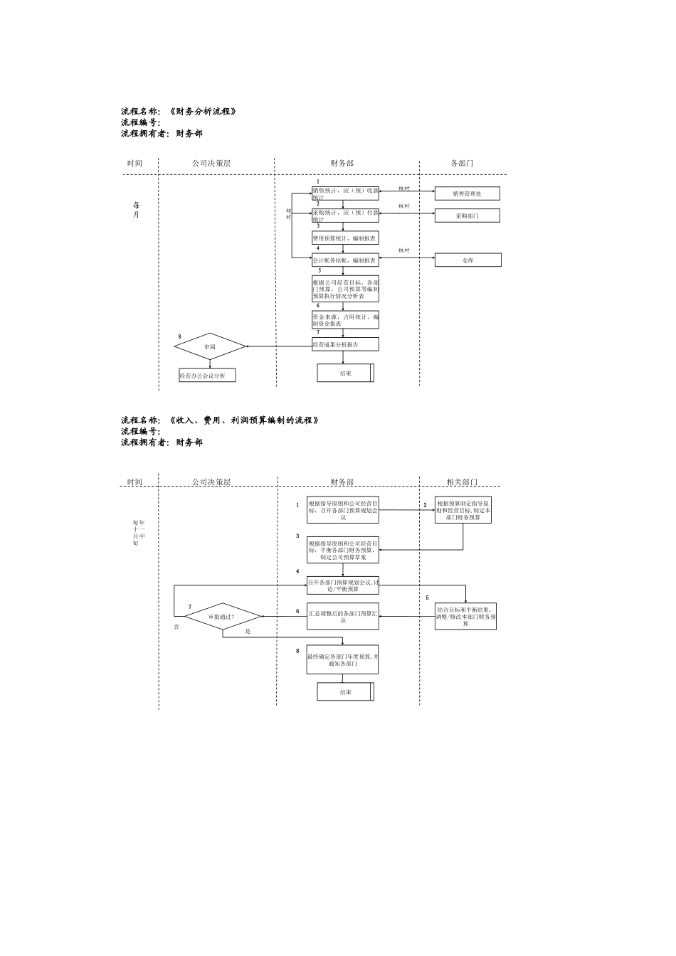 away财务管理制度流程说明_第3页