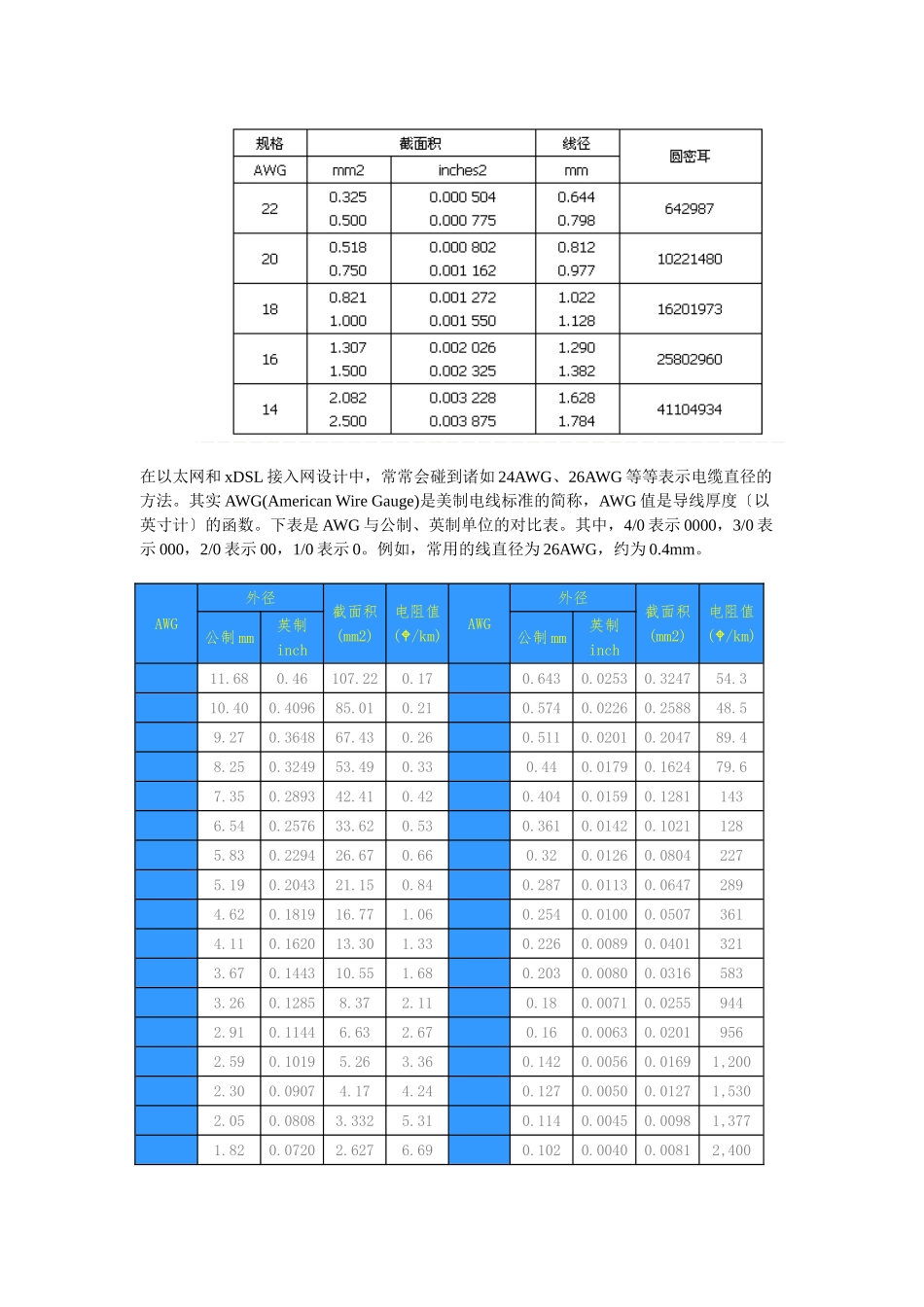 AWG美标电线规格_第2页
