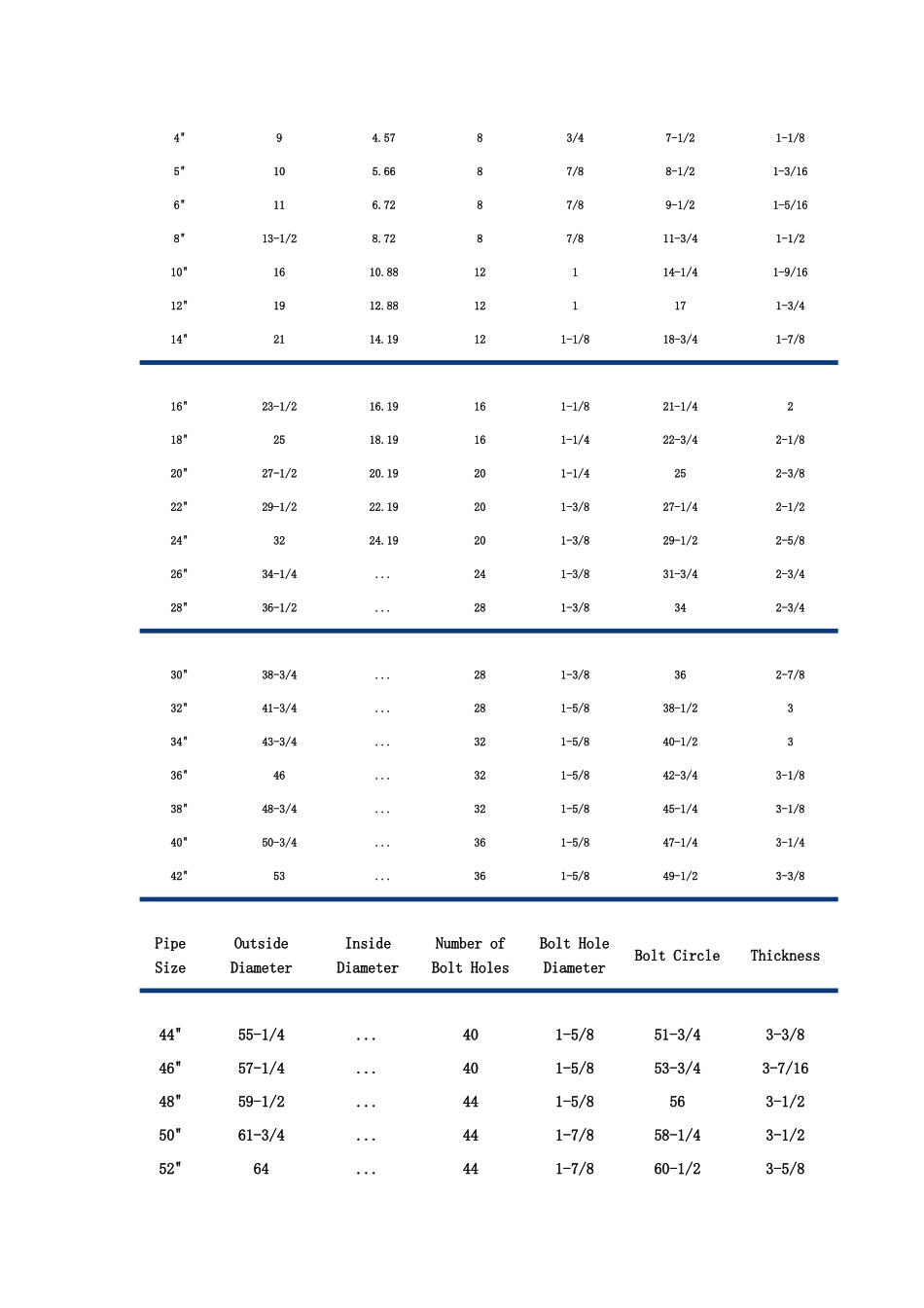 AWWA-C207大口径法兰尺寸_第1页