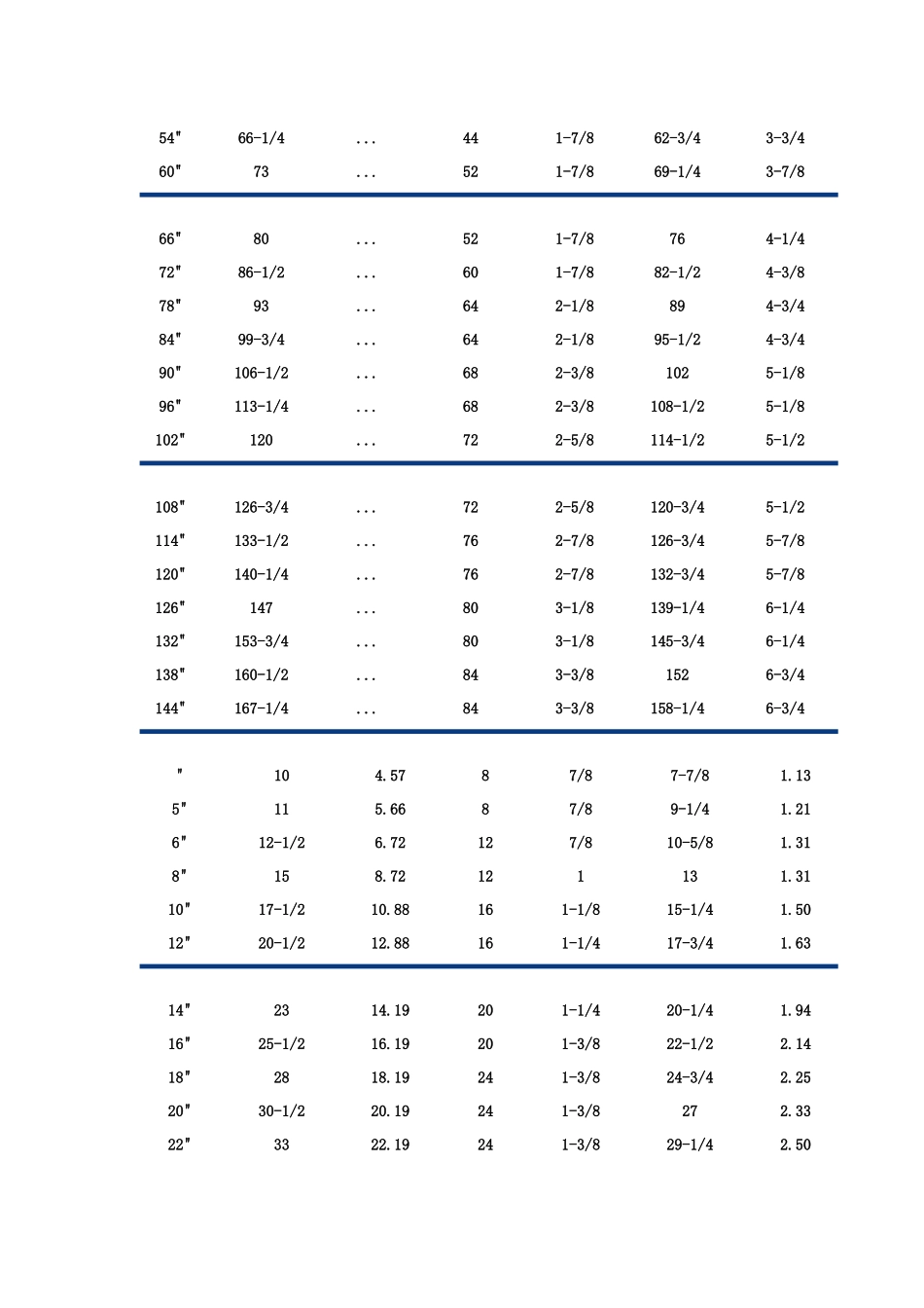 AWWA-C207大口径法兰尺寸_第2页