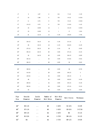 AWWA-C207大口径法兰尺寸