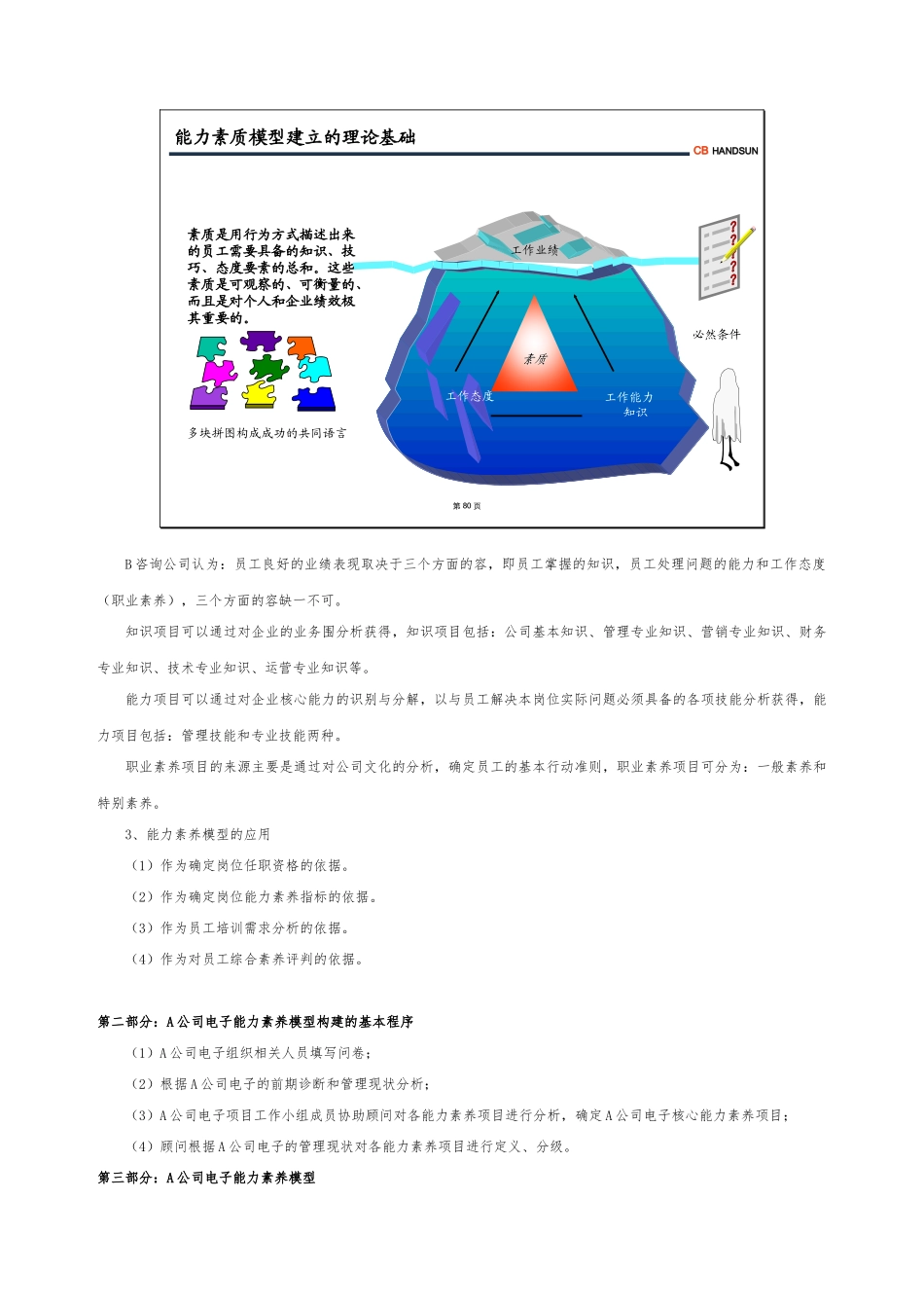 A公司能力素质模型_第3页