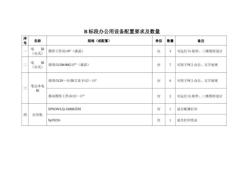 A标段M2110磨床招标要求_第3页