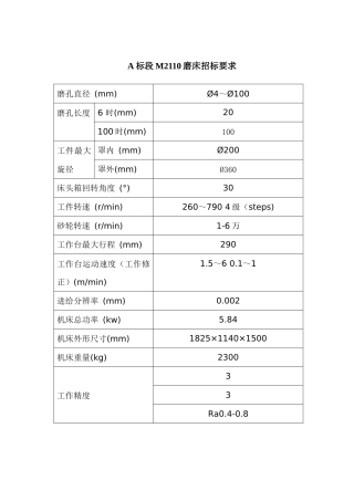 A标段M2110磨床招标要求