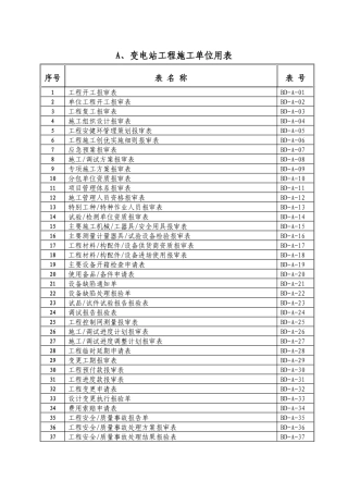 A变施工单位表格