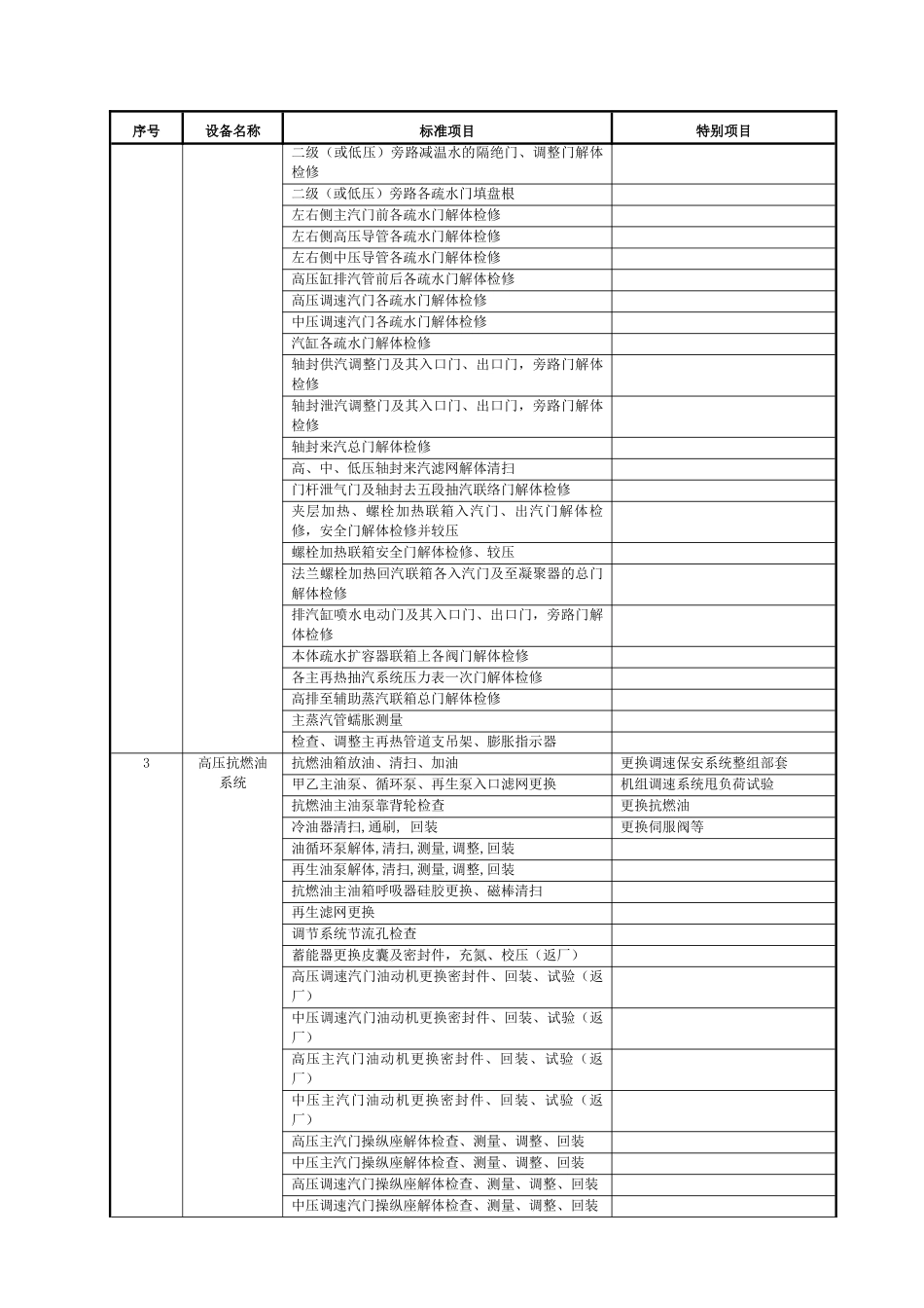 A级检修标准项目表_第2页
