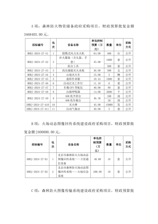 A项森林防火物资储备政府采购项目