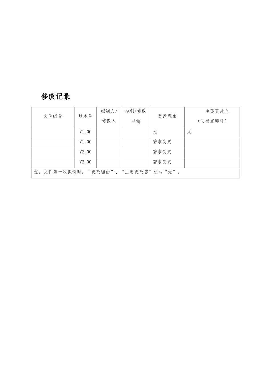 B2C网上商城子模块详细说明_第2页