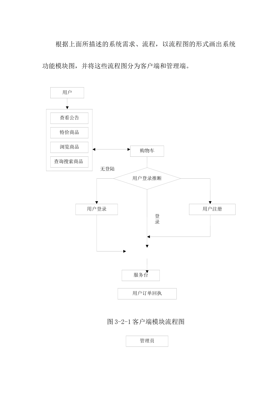B2C电子商城筹备策划方案_第3页