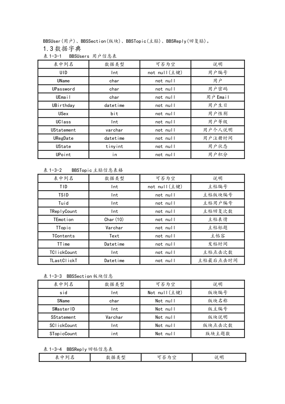 BBS论坛数据库设计说明_第3页