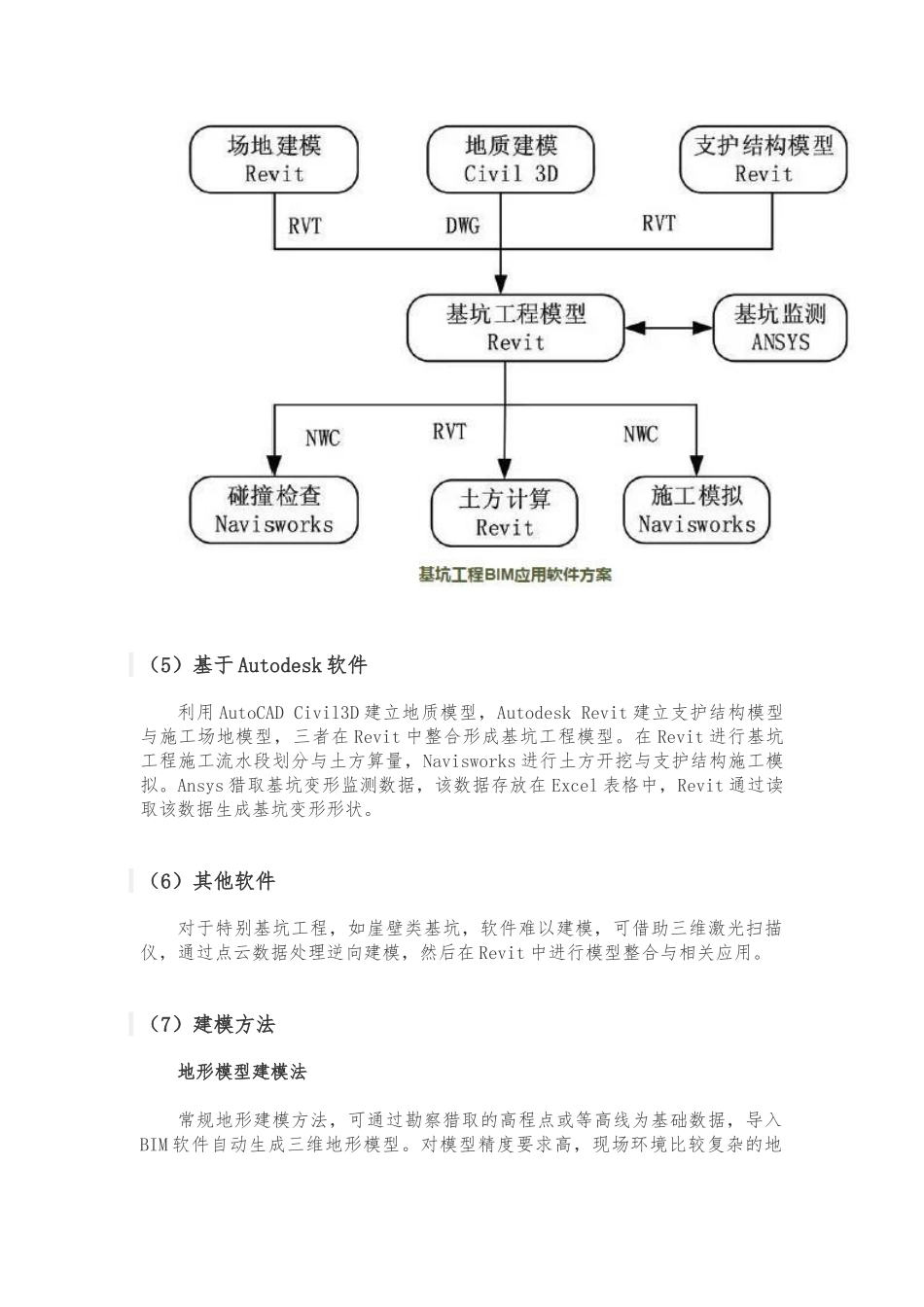 BIM在基坑工程中的应用_第3页