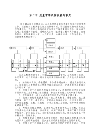b、质量管理机构设置及职责