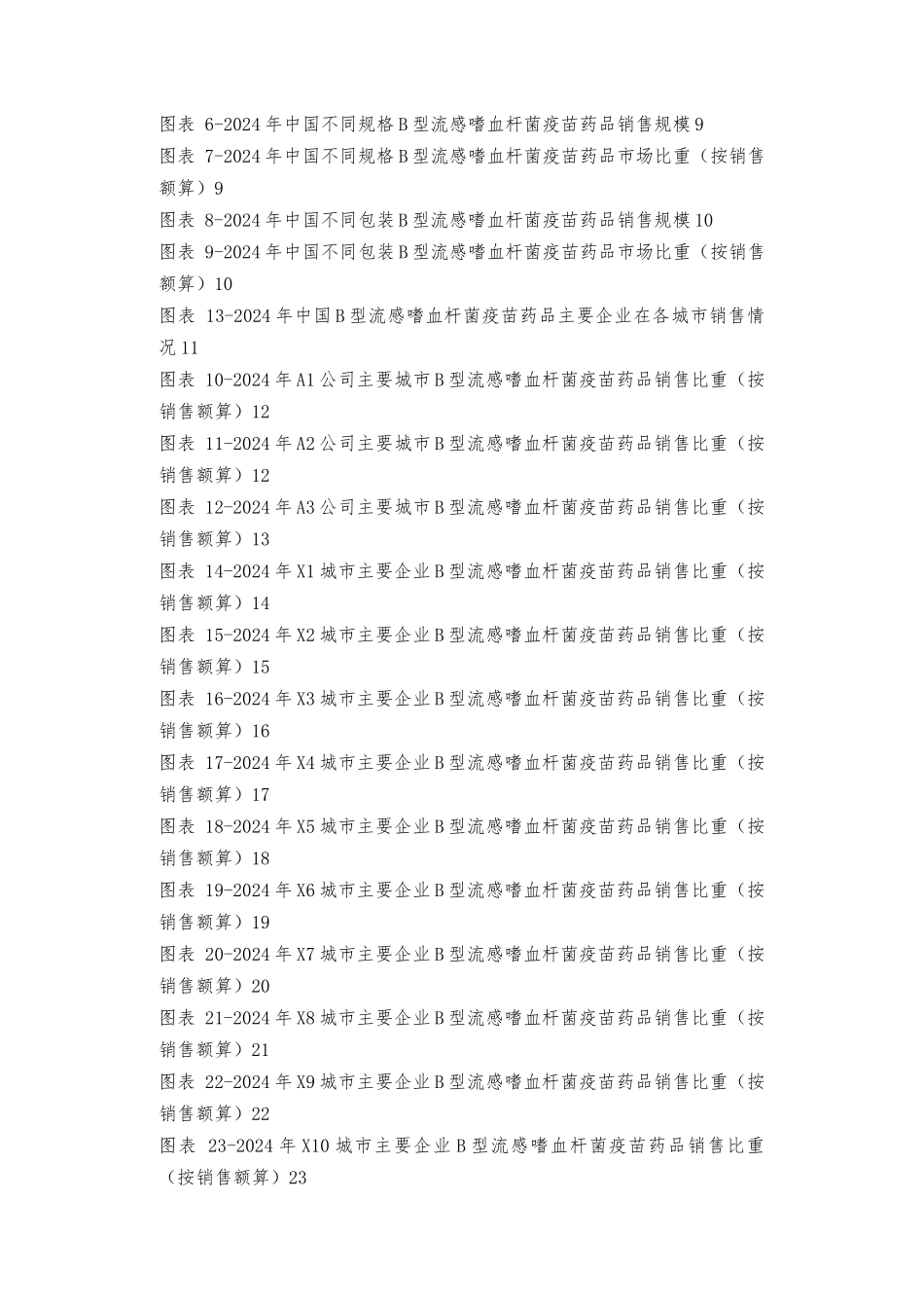 B型流感嗜血杆菌疫苗药品销售数据报告_第3页