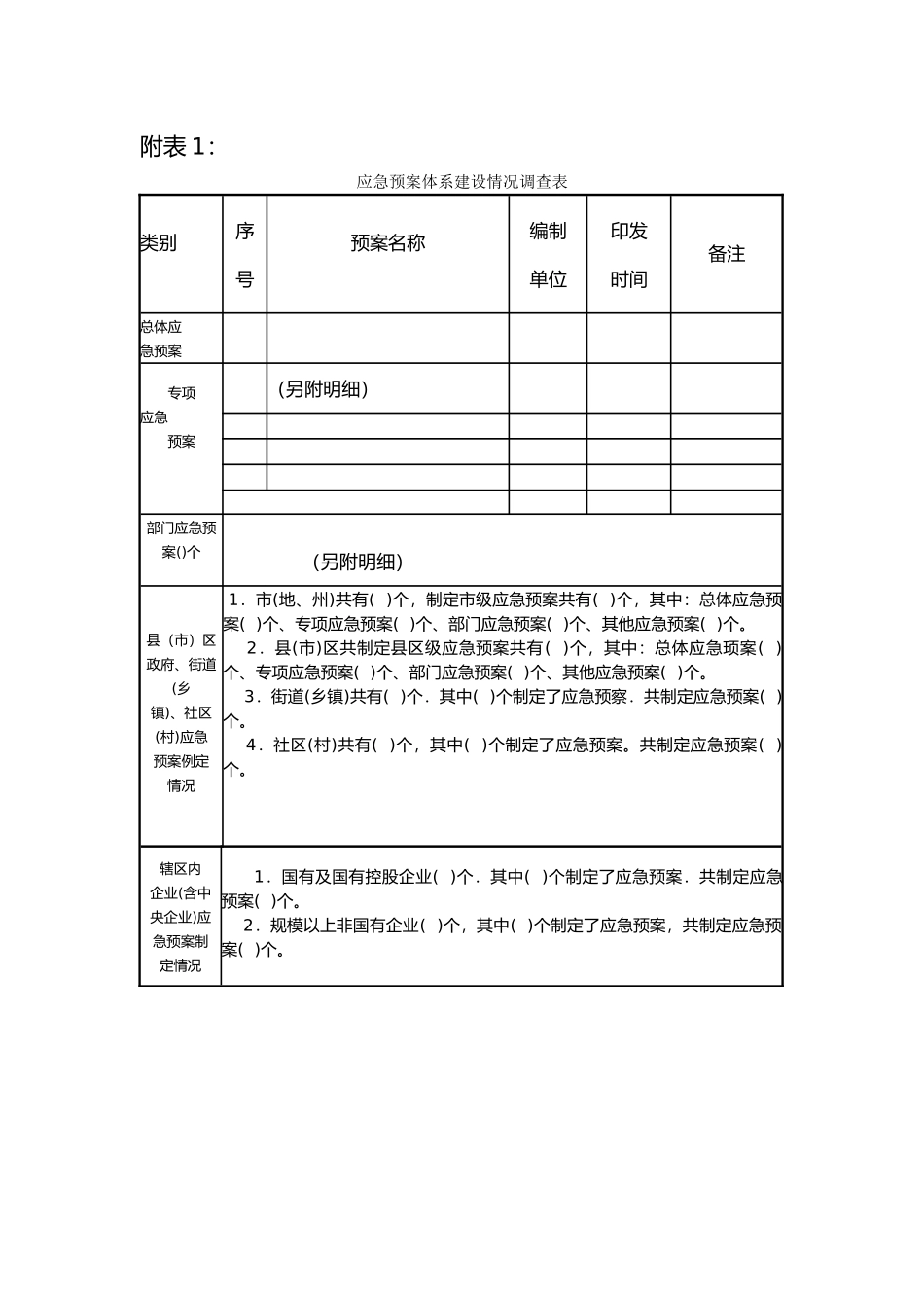 b应急b预案体系建设情况调查表_第1页