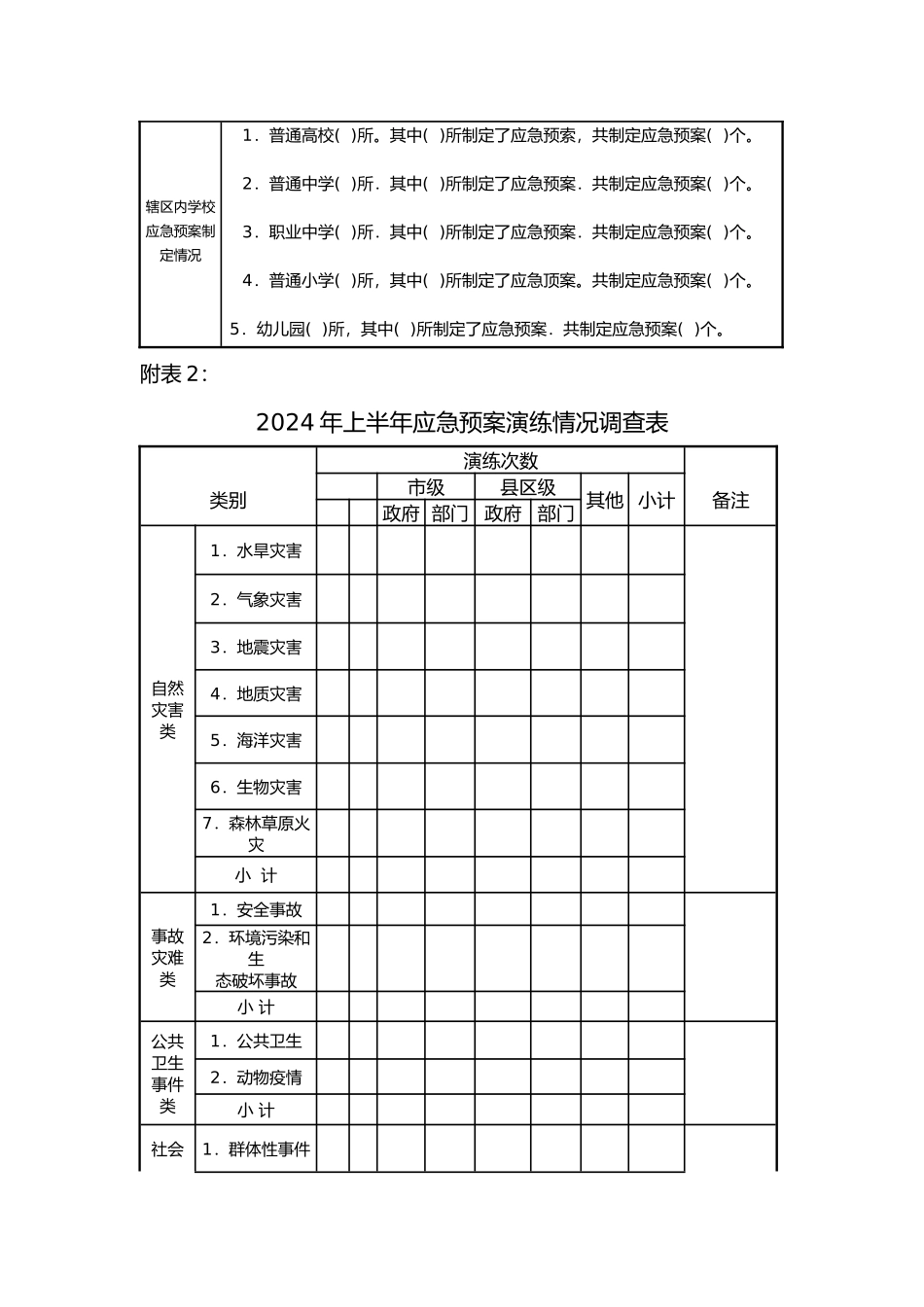 b应急b预案体系建设情况调查表_第2页