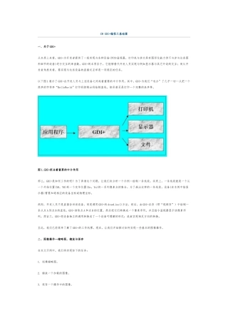 C#-GDI+编程之基础篇
