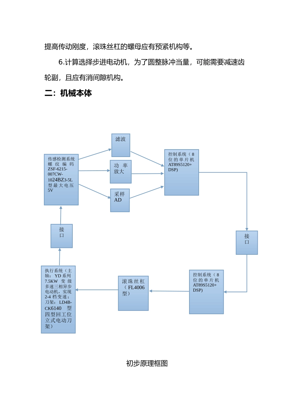 C6140普通车床的数控化改造_第3页