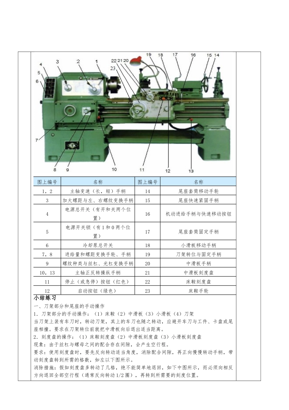 CA6140A型车床的基本操作_第3页