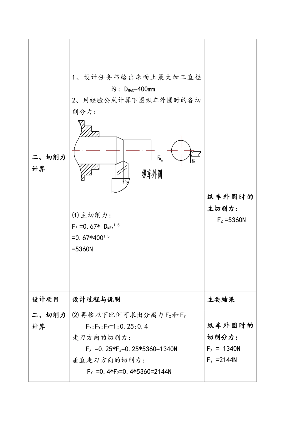 CA6140数控化改造的机械设计说明书_第2页