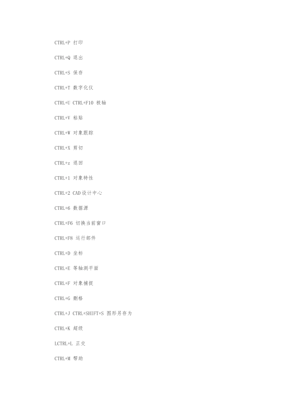 CAD2024快捷键命令大全快捷键技巧_第2页