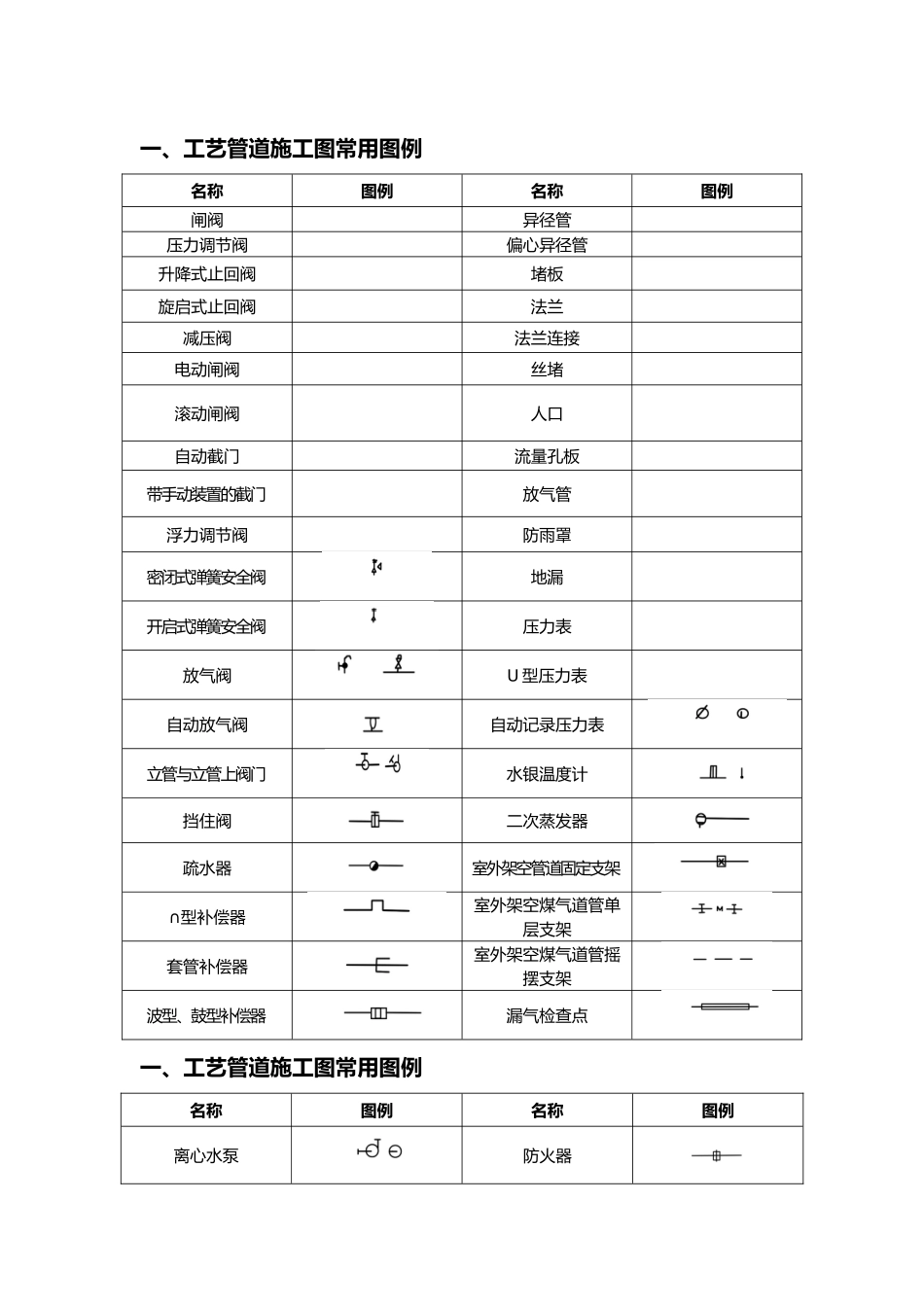 CAD、给排水、暖通、空调、消防施工图全部图例_第1页