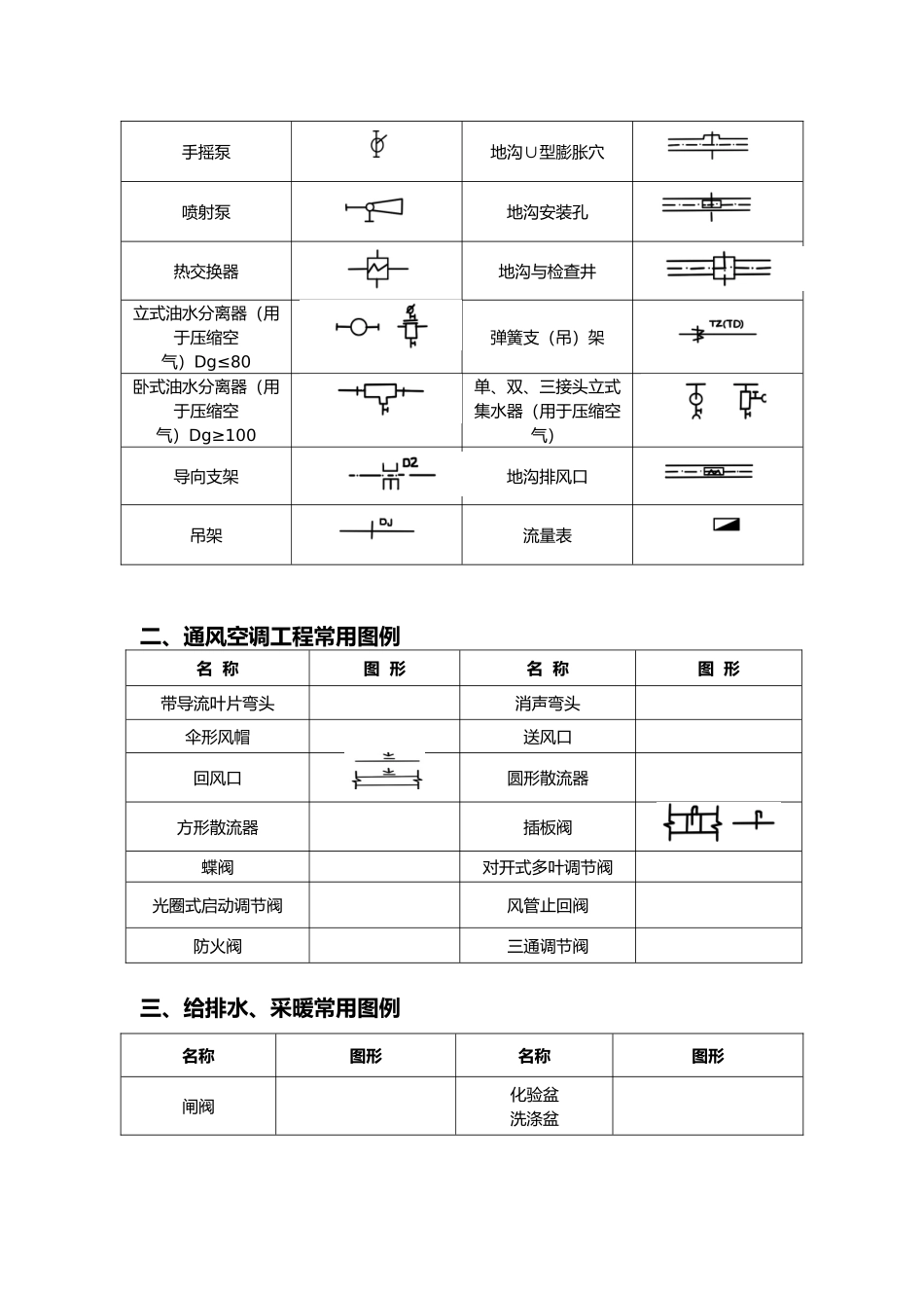 CAD、给排水、暖通、空调、消防施工图全部图例_第2页
