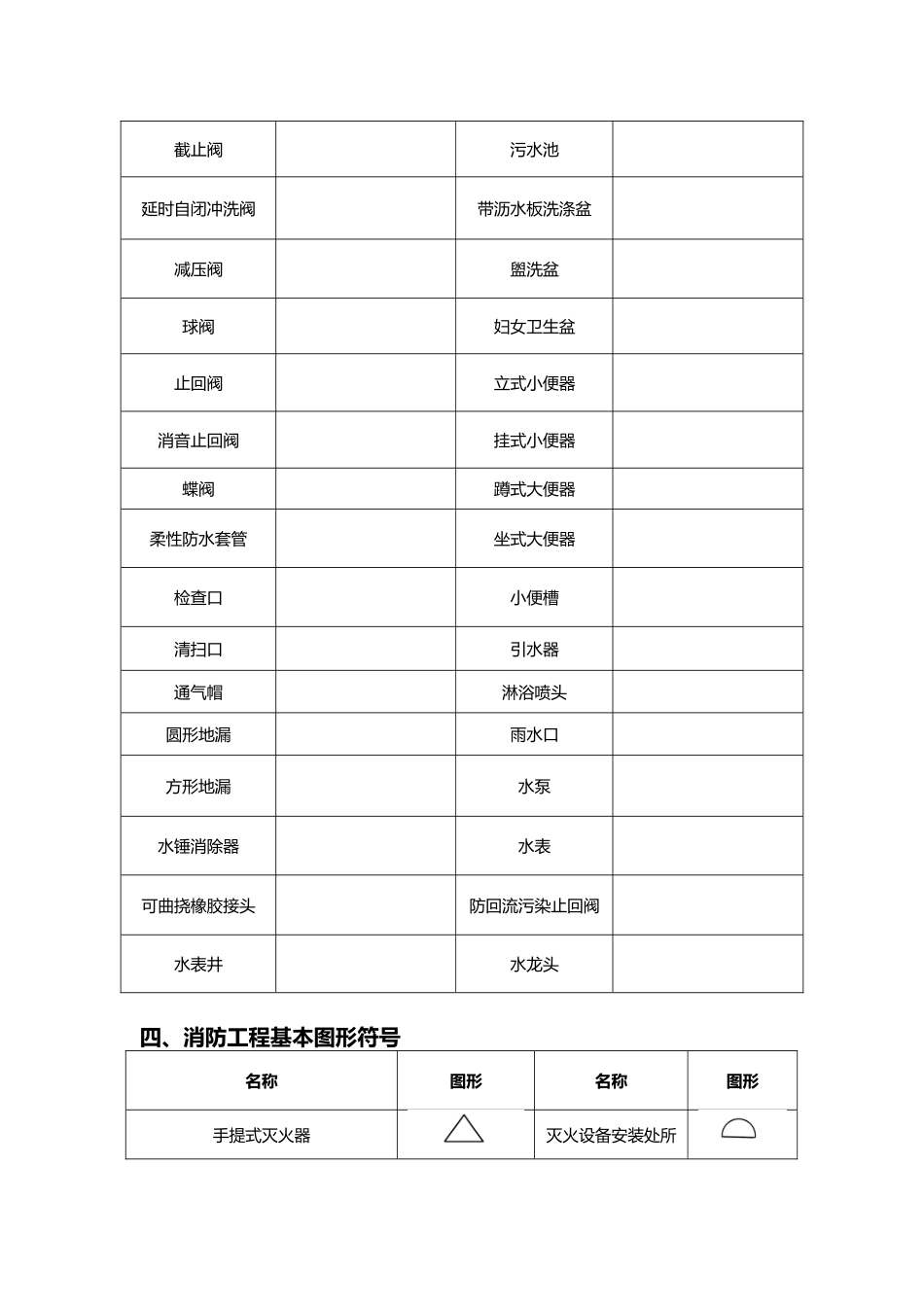 CAD、给排水、暖通、空调、消防施工图全部图例_第3页