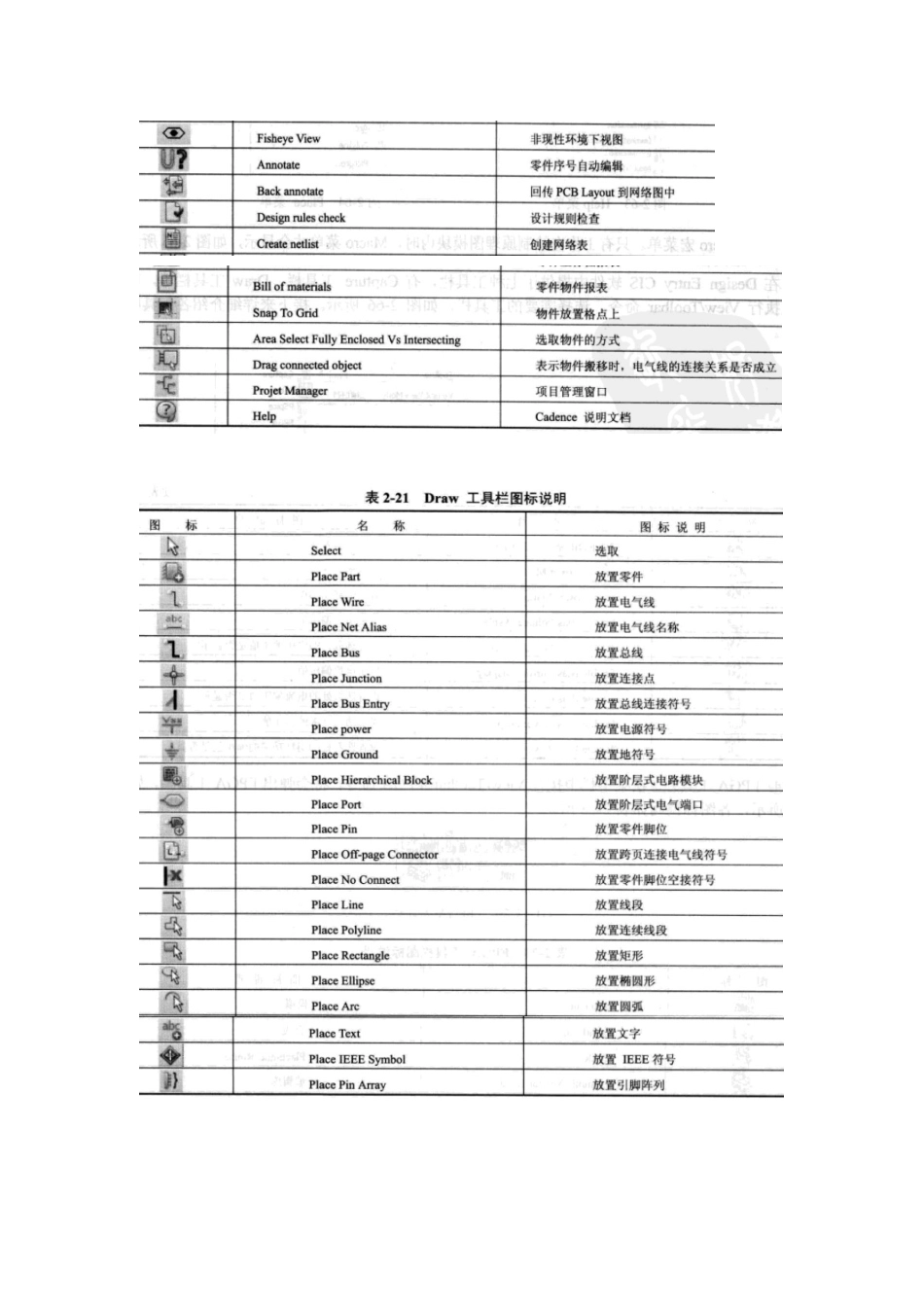 Cadence原理图设计技巧_第2页