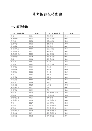 CAD填充图案代码