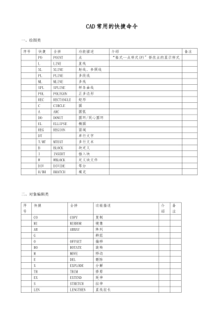 CAD绘图快捷键大全