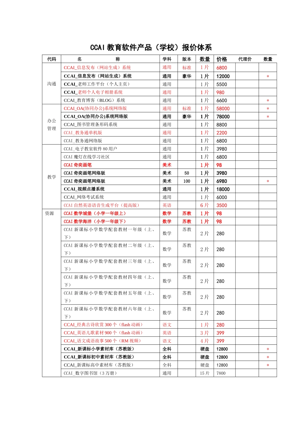 CCAI教育软件产品报价体系-CCAI教育软件产_第1页