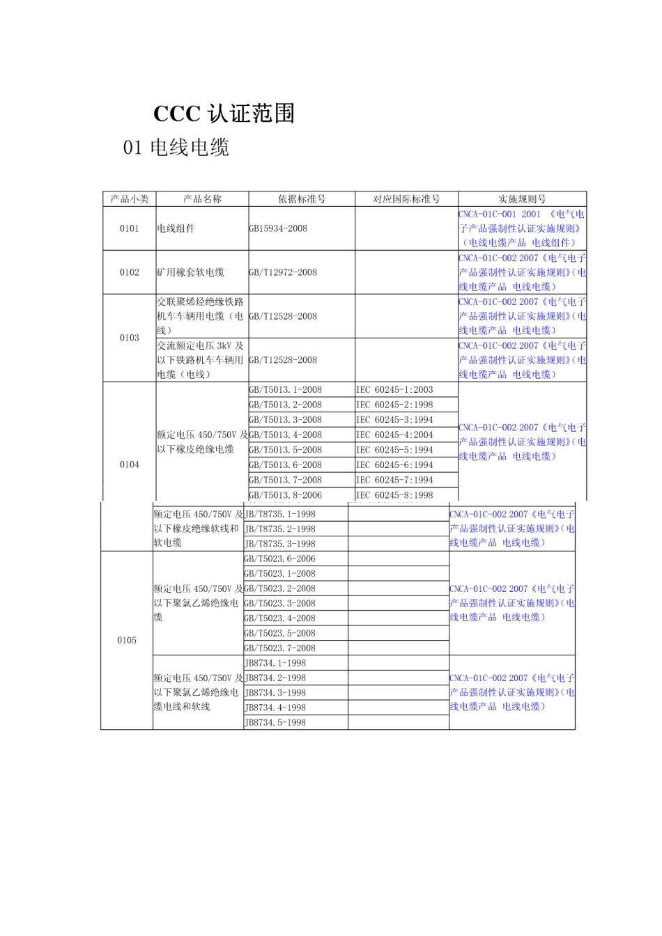 CCC认证产品范围_第1页