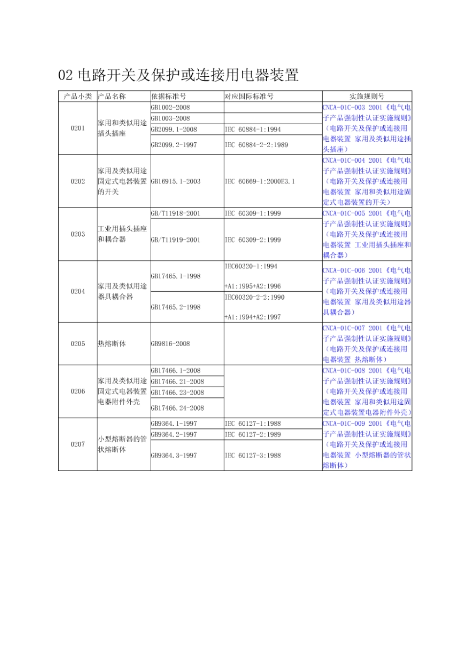 CCC认证产品范围_第2页