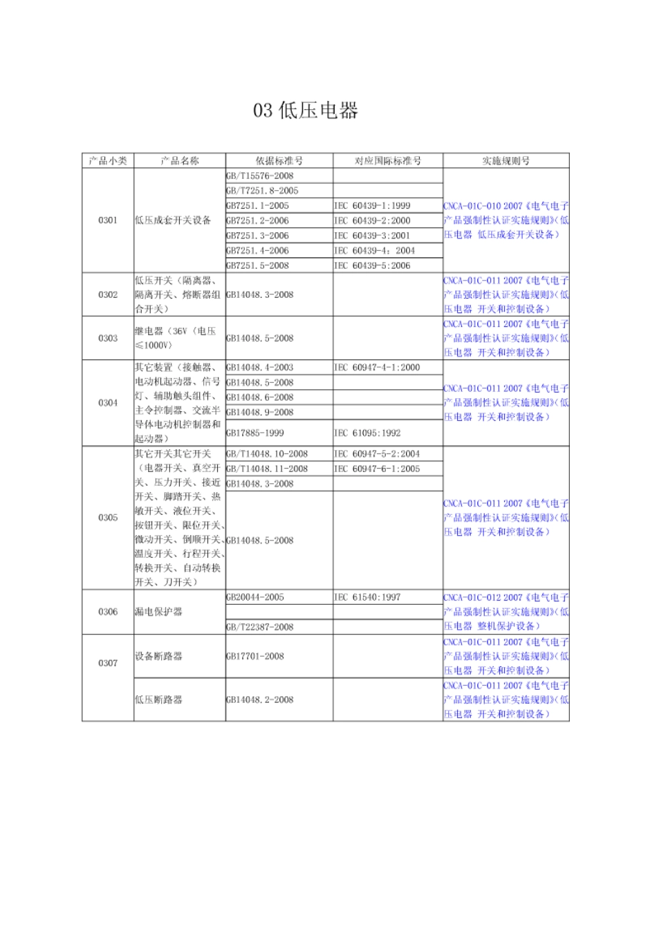 CCC认证产品范围_第3页