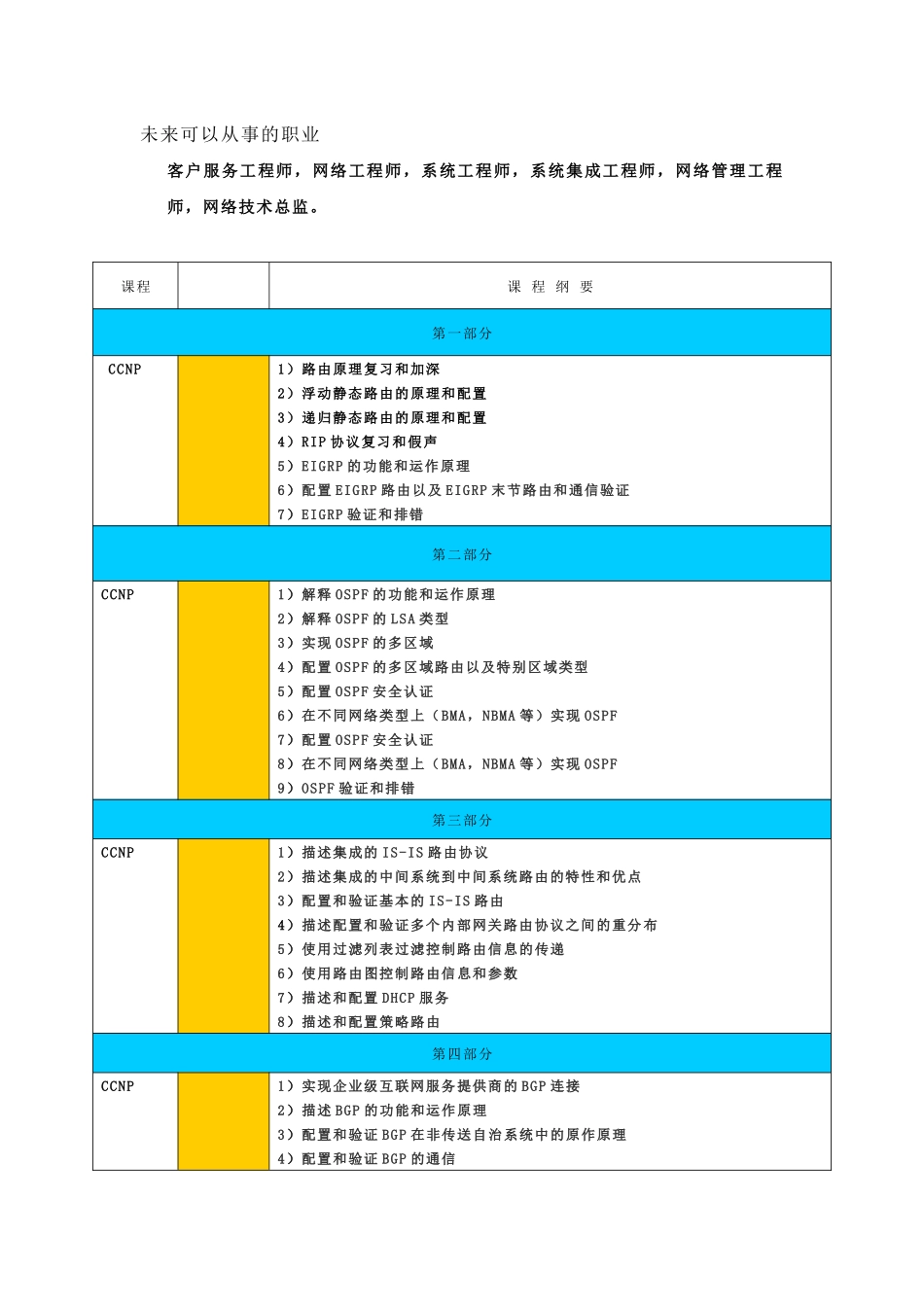 CCNP「新版」思科资深网络工程师_第2页