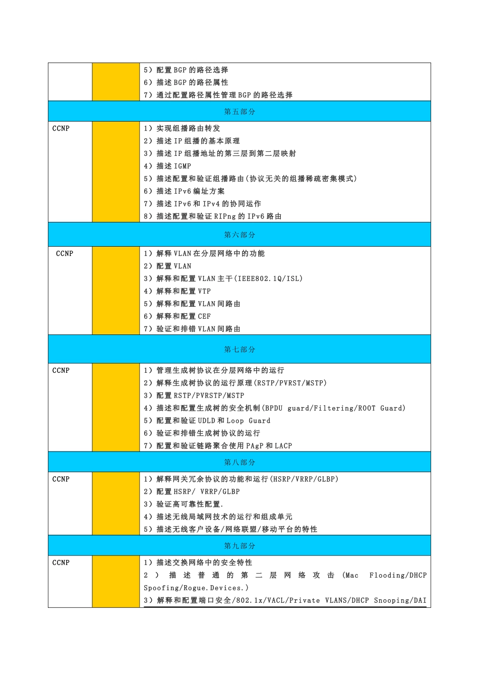 CCNP「新版」思科资深网络工程师_第3页