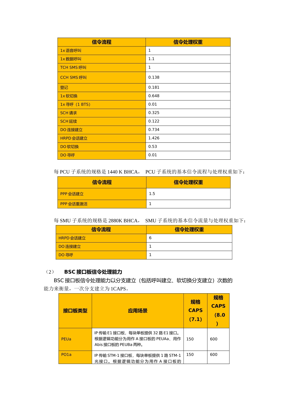 CDMA无线网络疏忙指导手册范本_第3页