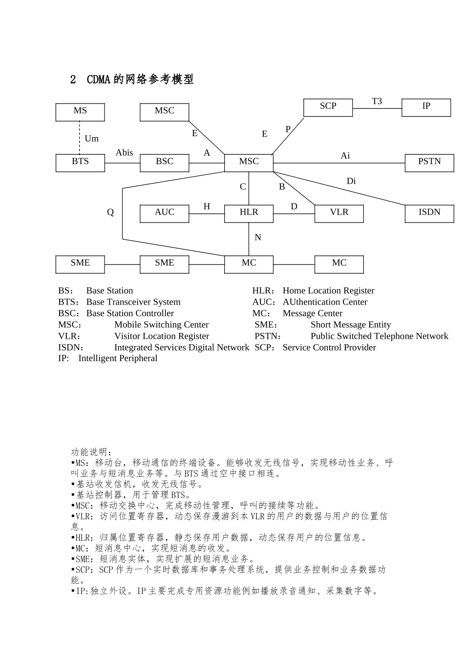 CDMA-基本呼叫简介_第2页