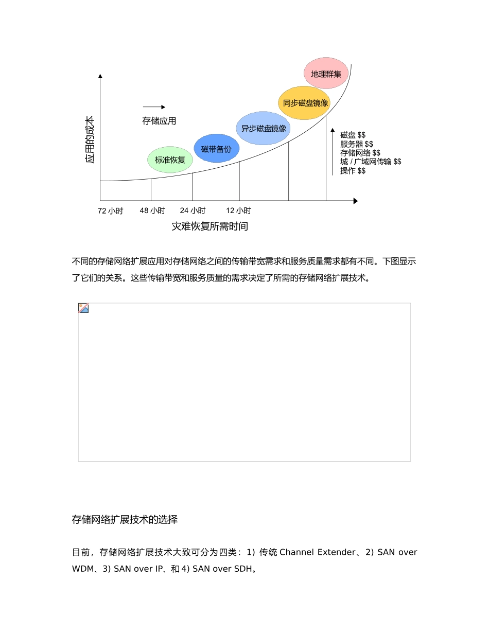 CIENA存储网络方案_第2页
