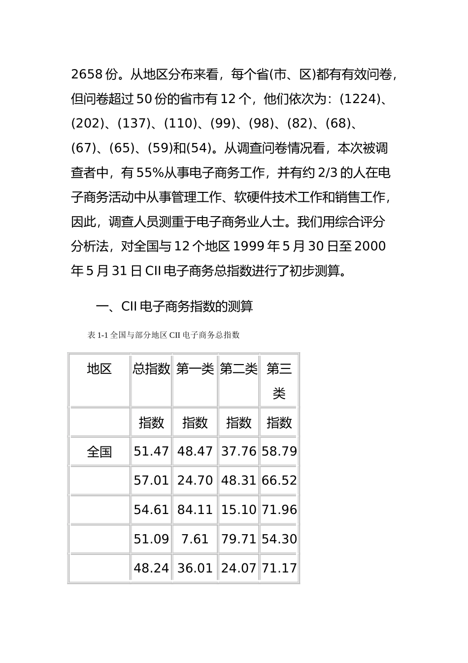 CII电子商务指数分析报告文案_第2页