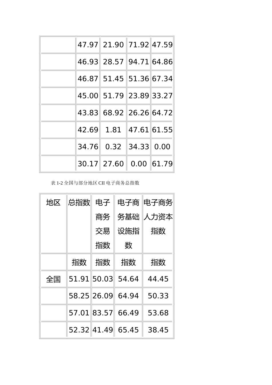 CII电子商务指数分析报告文案_第3页