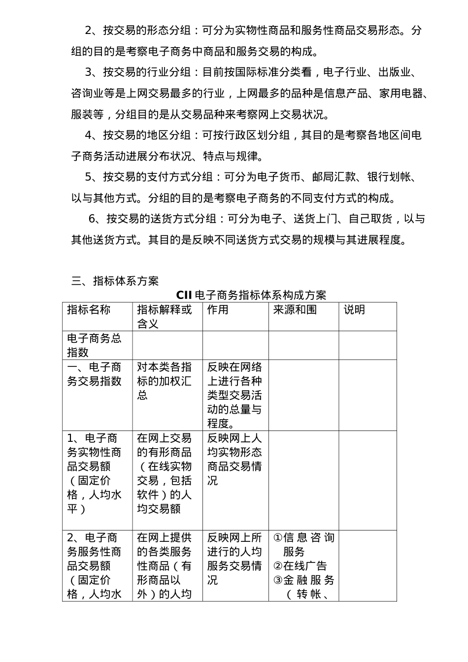 CII电子商务指数测算报告_第2页