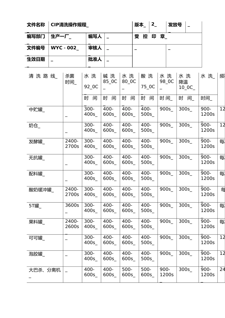 CIP清洗作业指导书_第3页