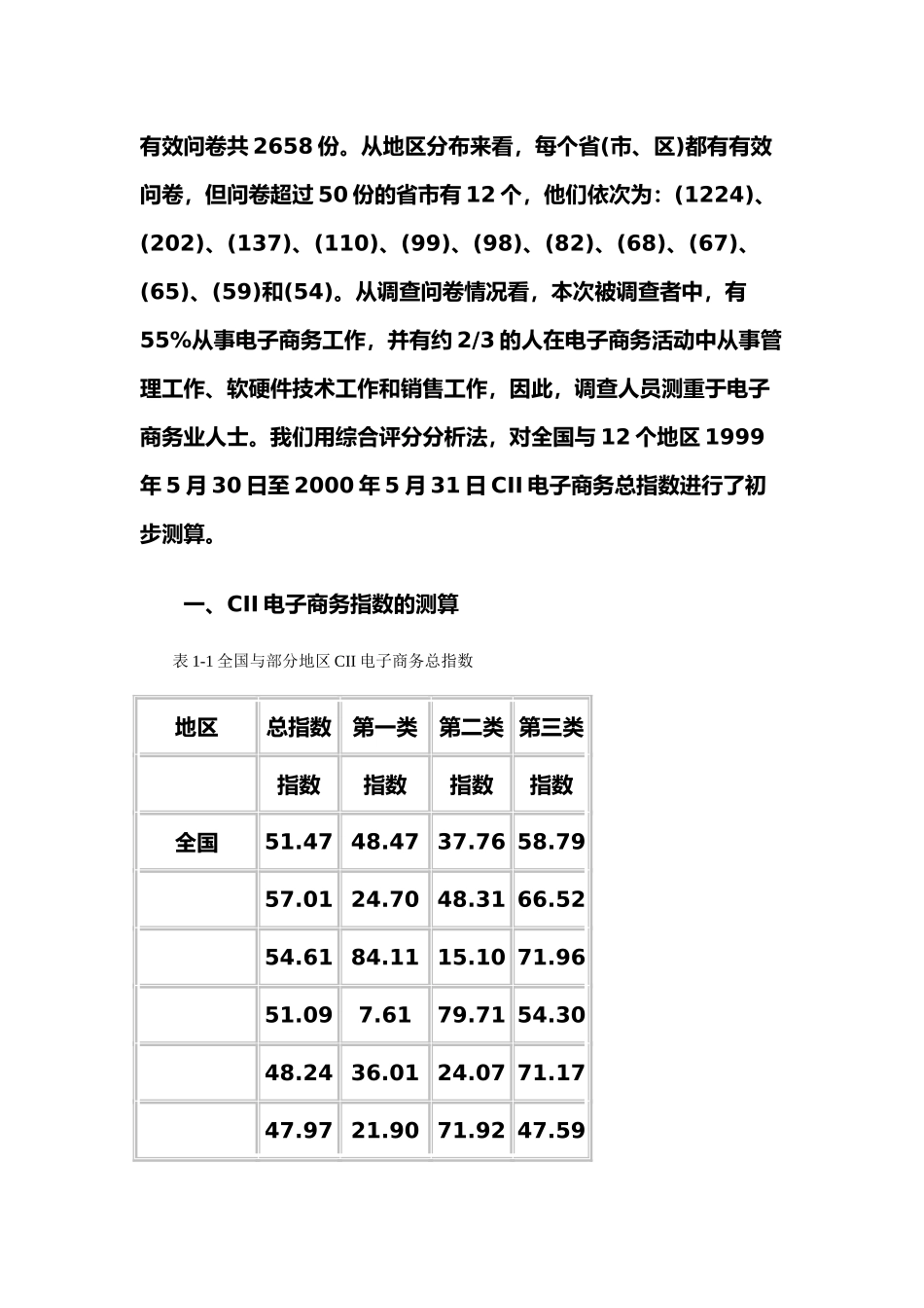 CII电子商务指数研究报告_第2页