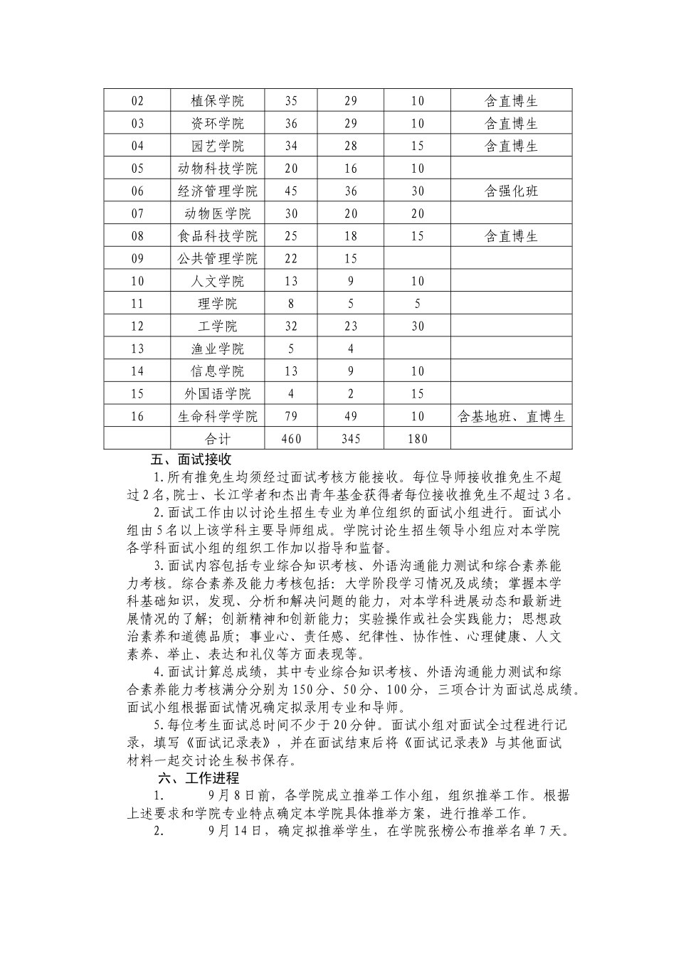 Cmbetva南京农业大学关于做好XXXX年推荐免试研究生工作的通知_第3页